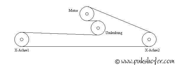 Umlenkung.jpg (15548 bytes)